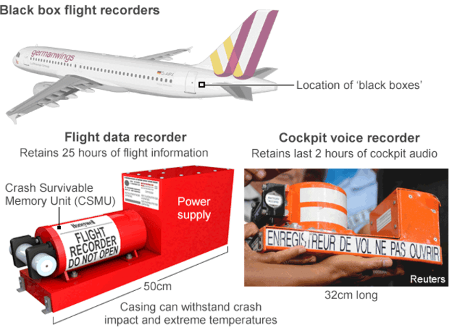 flight_data_voice_recorder